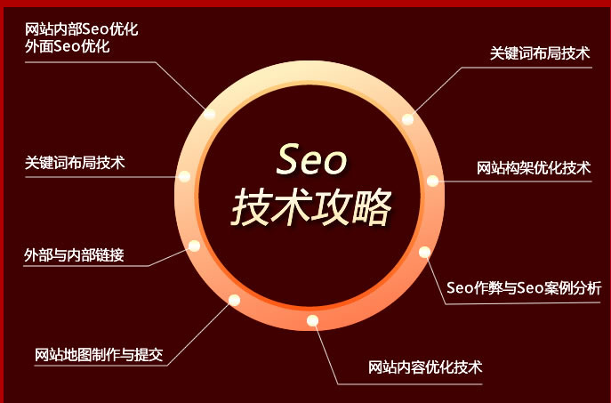 網(wǎng)站SEO優(yōu)化外鏈有什么用？