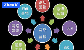 如何優(yōu)化網(wǎng)站SEO排名,跟哪些因素有關(guān)系？