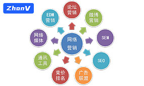 教你快速學(xué)會AIGC,讓營銷無處不在